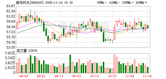 振华风光：公司目前暂无晶圆制造能力