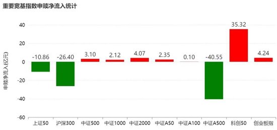 调整就是机会!超200亿元资金借道ETF进场抄底,人工智能、证券保险被爆买,火爆的电池竟被抛售