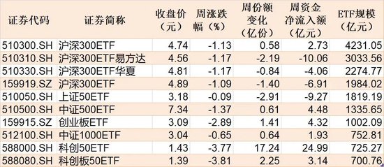 调整就是机会!超200亿元资金借道ETF进场抄底,人工智能、证券保险被爆买,火爆的电池竟被抛售