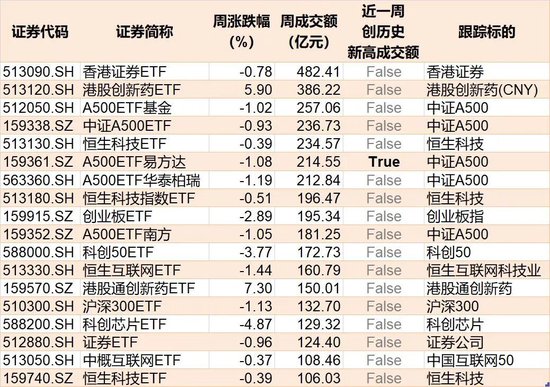 调整就是机会!超200亿元资金借道ETF进场抄底,人工智能、证券保险被爆买,火爆的电池竟被抛售