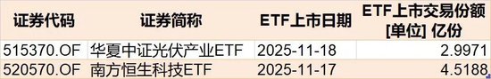 调整就是机会!超200亿元资金借道ETF进场抄底,人工智能、证券保险被爆买,火爆的电池竟被抛售