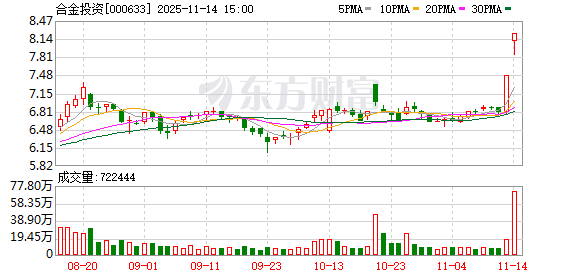 合金投资：股东招银叁号持股比例降至5%以下