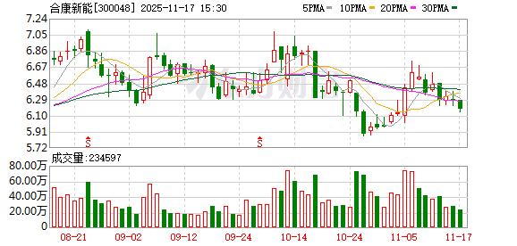 合康新能：公司无逾期担保情况