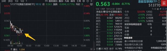 AI产业链拥挤度回落至7月以来低位,关注港股科技等低位标的,港股互联网ETF(513770)创本轮调整新低