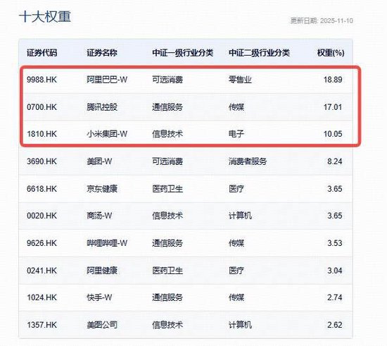 AI产业链拥挤度回落至7月以来低位,关注港股科技等低位标的,港股互联网ETF(513770)创本轮调整新低