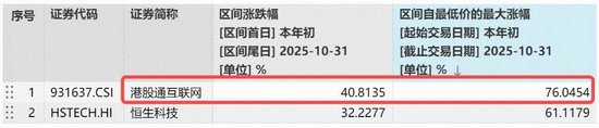 AI产业链拥挤度回落至7月以来低位,关注港股科技等低位标的,港股互联网ETF(513770)创本轮调整新低