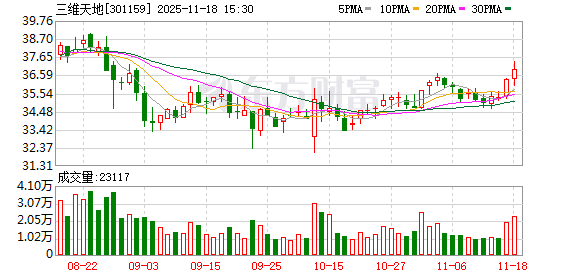 三维天地：主营业务产品数智化检验检测管理平台与数据资产管理平台的客户行业分布广泛