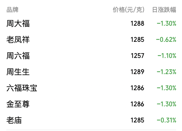 深V反弹！现货黄金一度跌破4000美元，发生了什么？