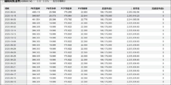 *ST新元能否困境反转?随锐科技拟入主 保壳迫在眉睫