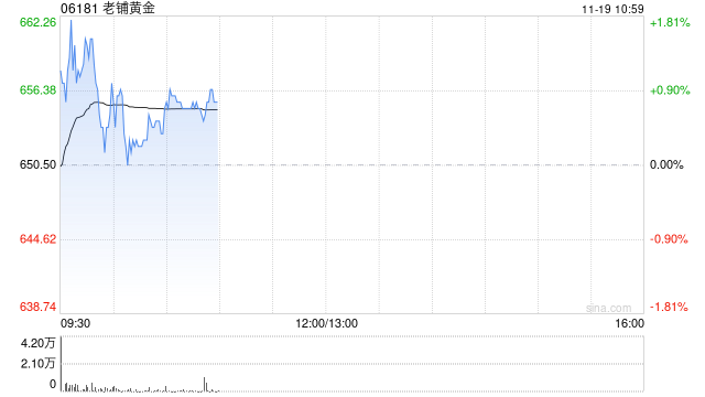 老铺黄金将于1月15日派发中期股息每股10.52港元
