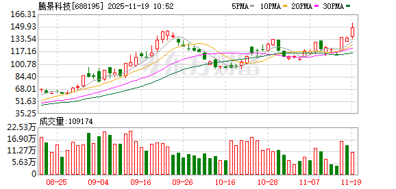腾景科技涨8.12%，股价创历史新高