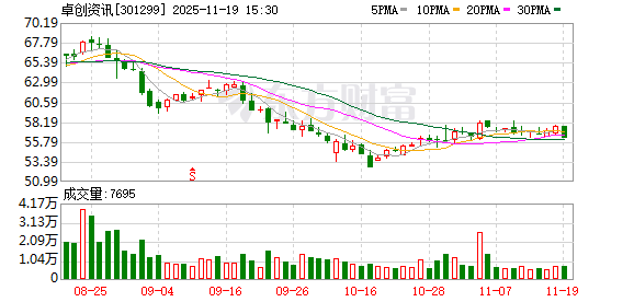卓创资讯:公司目前没有收购重组计划