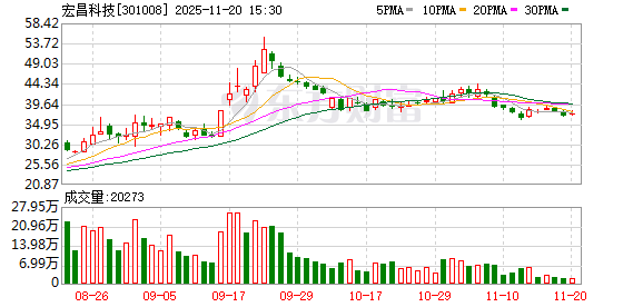 宏昌科技：公司充分利用现有的客户资源，做了较多品类扩充工作
