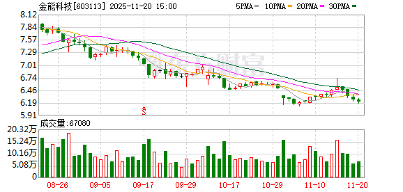 金能科技:安泰集团将洗煤、焦化、化工、特钢、矿渣粉等行业科学有机地组合为一体,形成了独特的循环经济模式