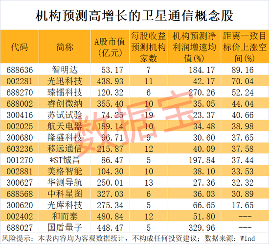601238，重大利好！卫星通信产业拐点在即，机构扎堆看好15只概念股