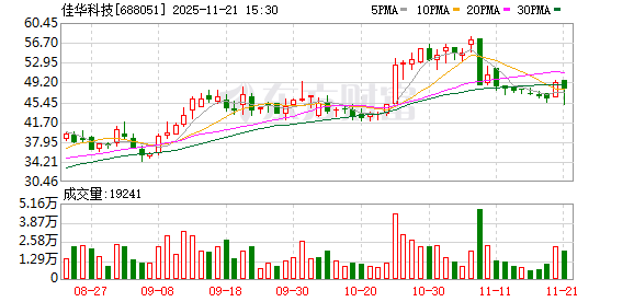 佳华科技筹划收购数盾科技 11月24日起停牌