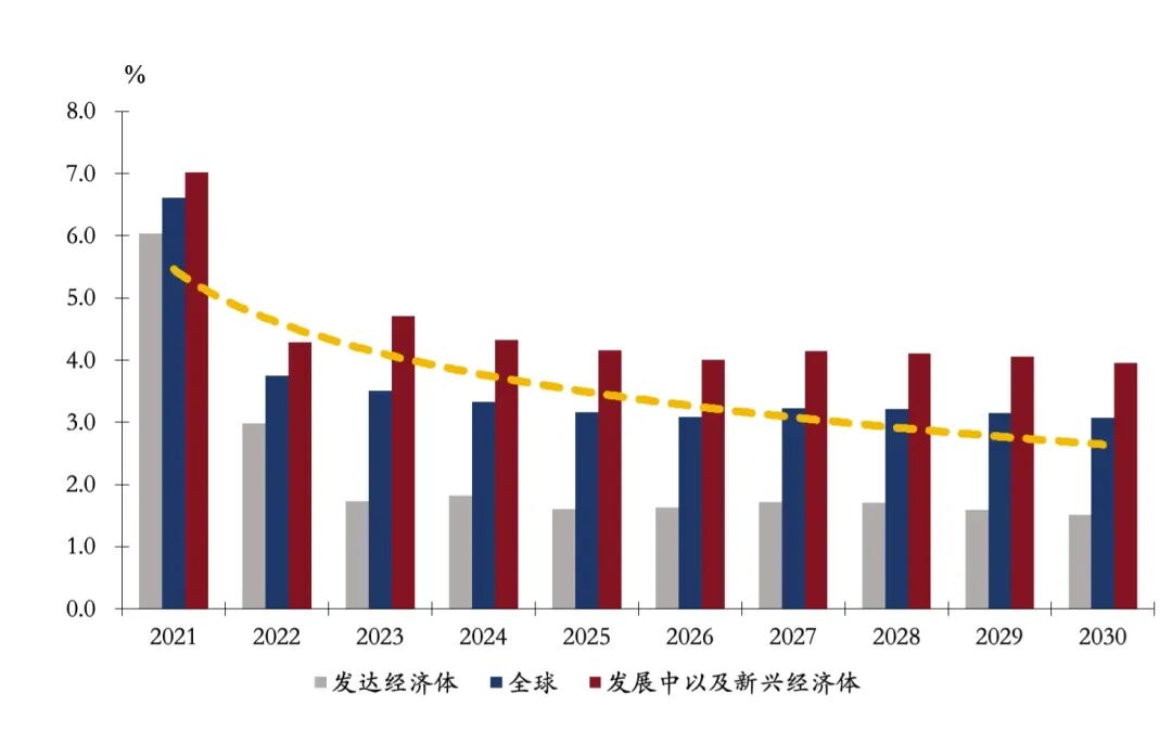 2026年全球经济展望：在混沌中构建秩序