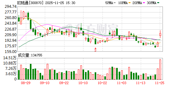 欧陆通:公司数据中心电源业务主要以内销为主