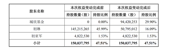 提前涨停！603155，拟易主