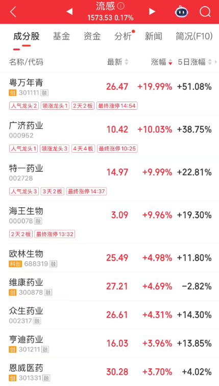 多股涨停，这一概念反复活跃！商务部最新发声，汽车行业迎利好！这些超跌概念股亮了