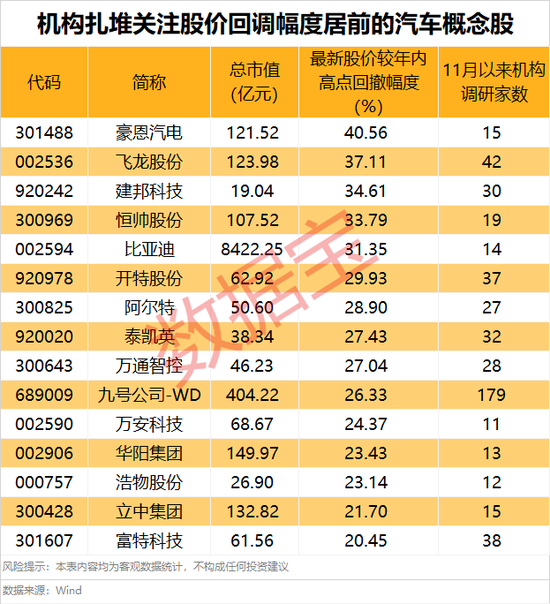 多股涨停，这一概念反复活跃！商务部最新发声，汽车行业迎利好！这些超跌概念股亮了