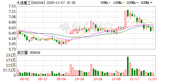 大连重工:公司主要从事物料搬运设备、冶金设备等领域的大型成套设备及核心零部件的开发、研制和销售