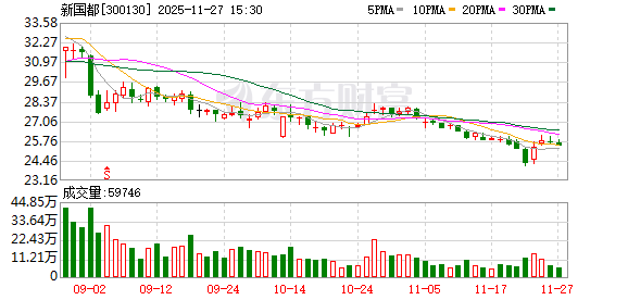 新国都:公司将继续努力做好经营和管理