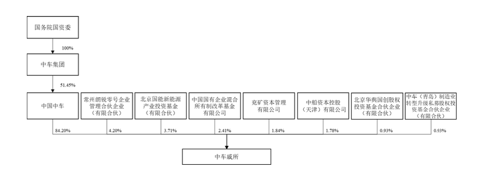 2000亿市值央企巨头中国中车,“A拆A”!