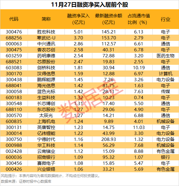 002795,减持计划发布后,巨量买单封涨停
