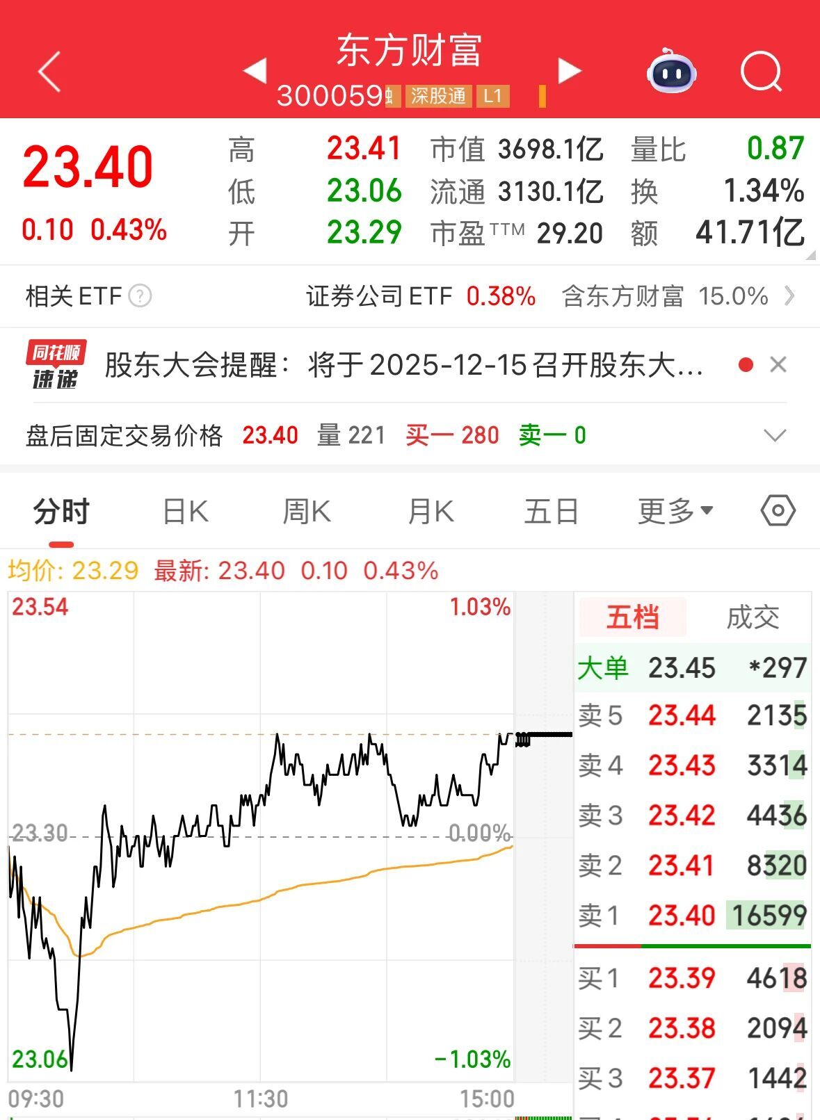 东方财富三位高管拟进行减持