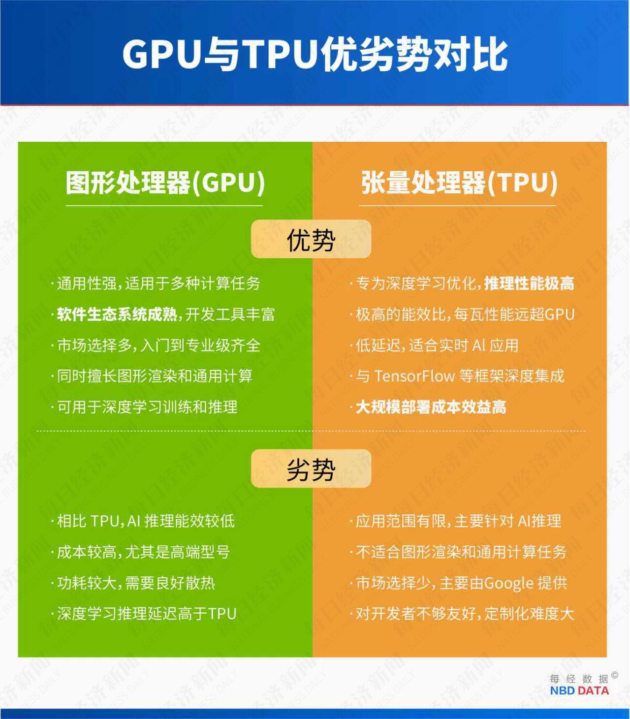 5000亿美元市值大挪移:TPU对决GPU,谷歌能否终结英伟达霸权?