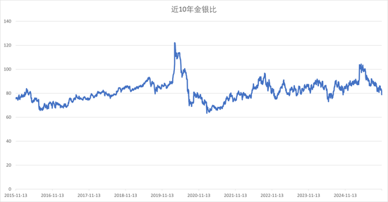 力压黄金,白银跑出历史新高!