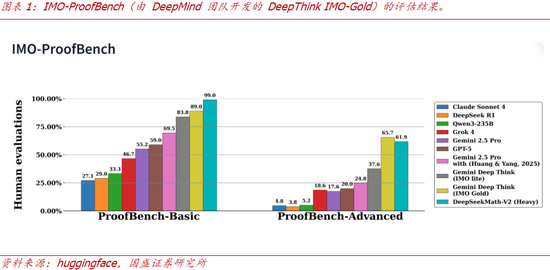 【国盛计算机】AI泡沫?