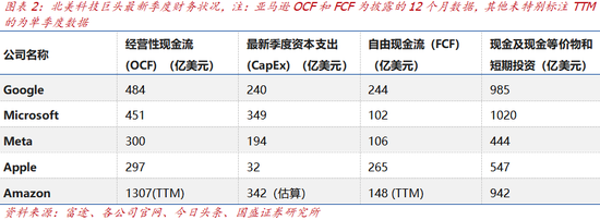 【国盛计算机】AI泡沫?