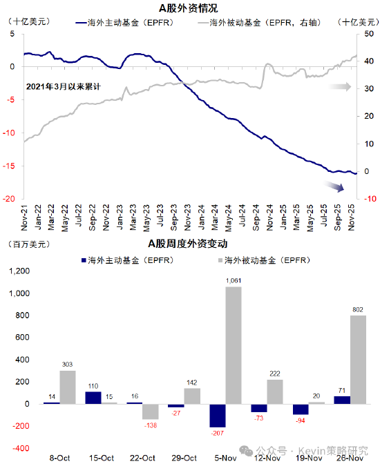 中金公司：红利+科技互联网作为底仓，并结合拥挤度动态调整