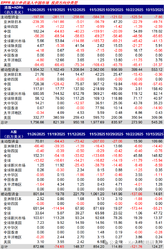 中金公司：红利+科技互联网作为底仓，并结合拥挤度动态调整