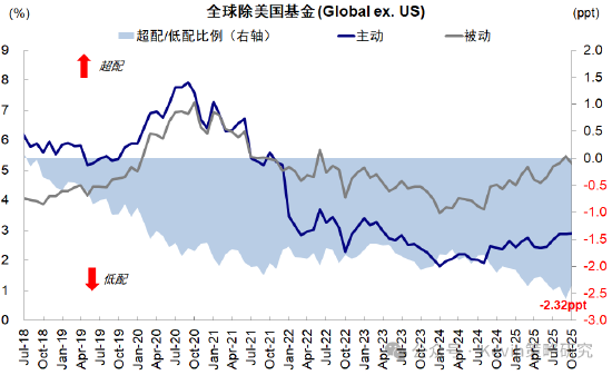 中金公司：红利+科技互联网作为底仓，并结合拥挤度动态调整