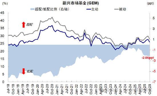 中金公司：红利+科技互联网作为底仓，并结合拥挤度动态调整