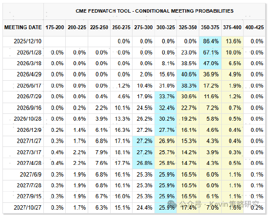 中金公司：红利+科技互联网作为底仓，并结合拥挤度动态调整