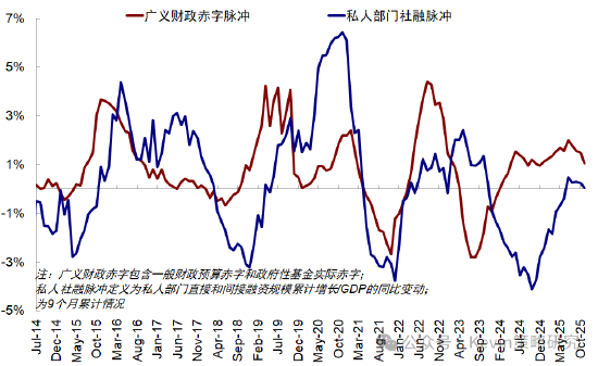 中金公司：红利+科技互联网作为底仓，并结合拥挤度动态调整