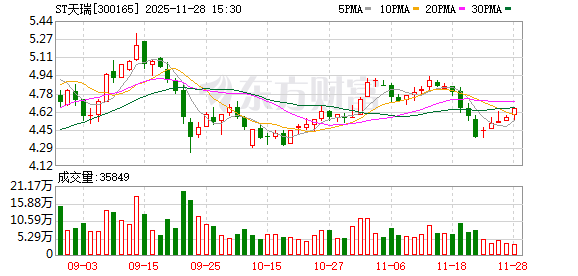 300165,突然停牌!