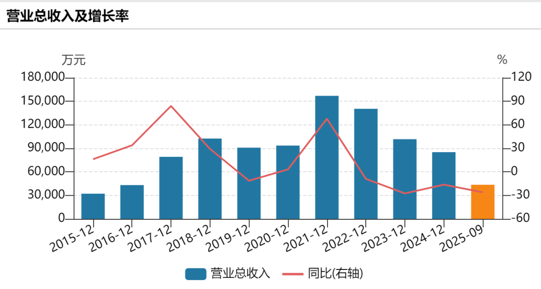 300165,突然停牌!