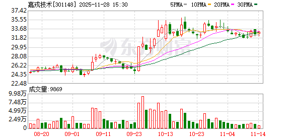 嘉戎技术:暂不召开股东会审议发行股份及支付现金购买资产并募集配套资金事项