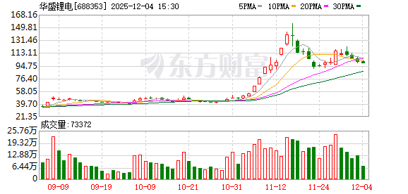 华盛锂电：公司会在定期报告中披露对应时点的股东人数