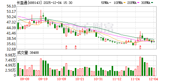 长盈通：1.6T高速光模块用无源器件已经完成多款样品的客户送测