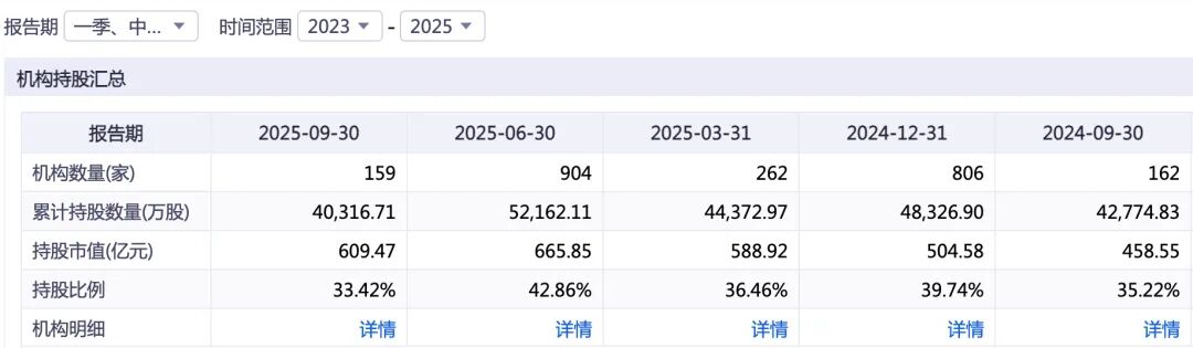 豪捐36亿股份，昔日“中国首善”又双叒叕做慈善