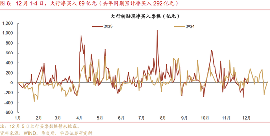 华西证券：资金面或继续平稳
