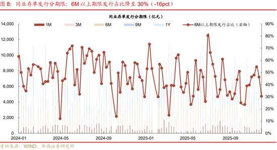 华西证券：资金面或继续平稳