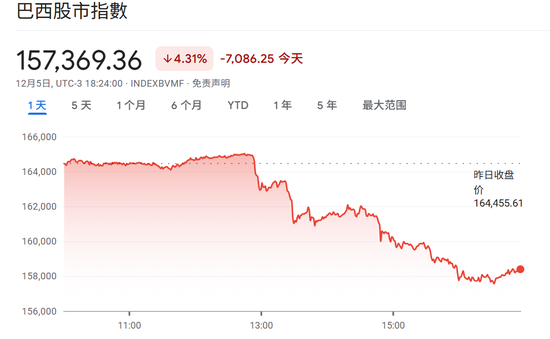 突发,黑天鹅!股汇双杀!