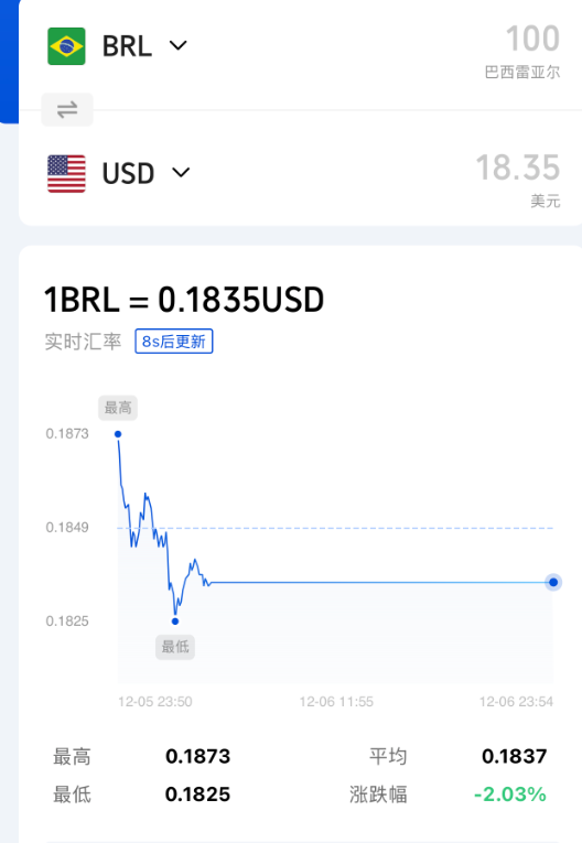 突发,黑天鹅!股汇双杀!